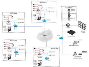 監控技術賦能酒店餐飲管理 邁點視角下的旅游住宿業新趨勢