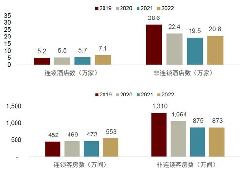 中金2023下半年展望 旅游酒店及餐飲行業(yè)，在長(zhǎng)期邏輯與短期景氣催化中尋求平衡