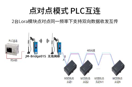 無線通信模塊在機械工廠挖掘機設備中的穩(wěn)定通訊應用